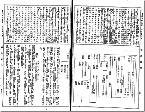 書法自在 図書 大橋又太郎 編 　博文館, 1897　明30.10